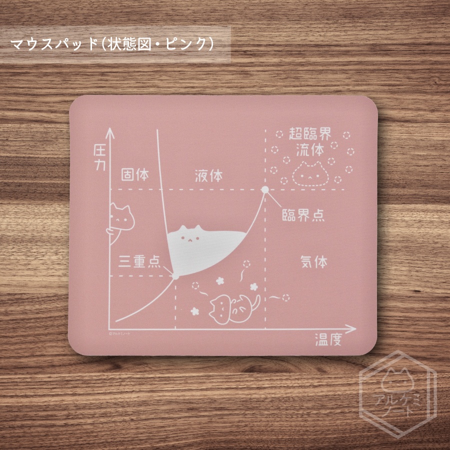 マウスパッド(状態図)