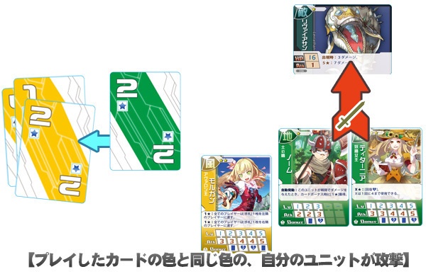 精霊回路ドライヴCtrl-Z/ゼロ CEO-BOX(基本セット2版)【復刻】