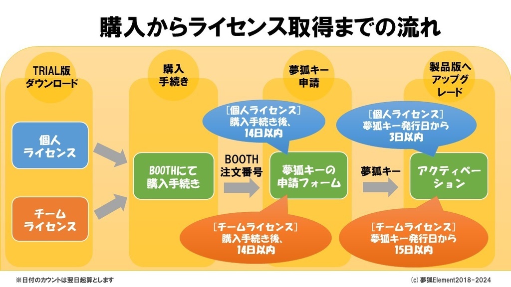【Adebe After Effects】 プリコンポーズ解除スクリプト / レイヤー転送 / コンポジションクローンコピー スクリプトUIツール KonComTransfer (コンこんトランスファー)