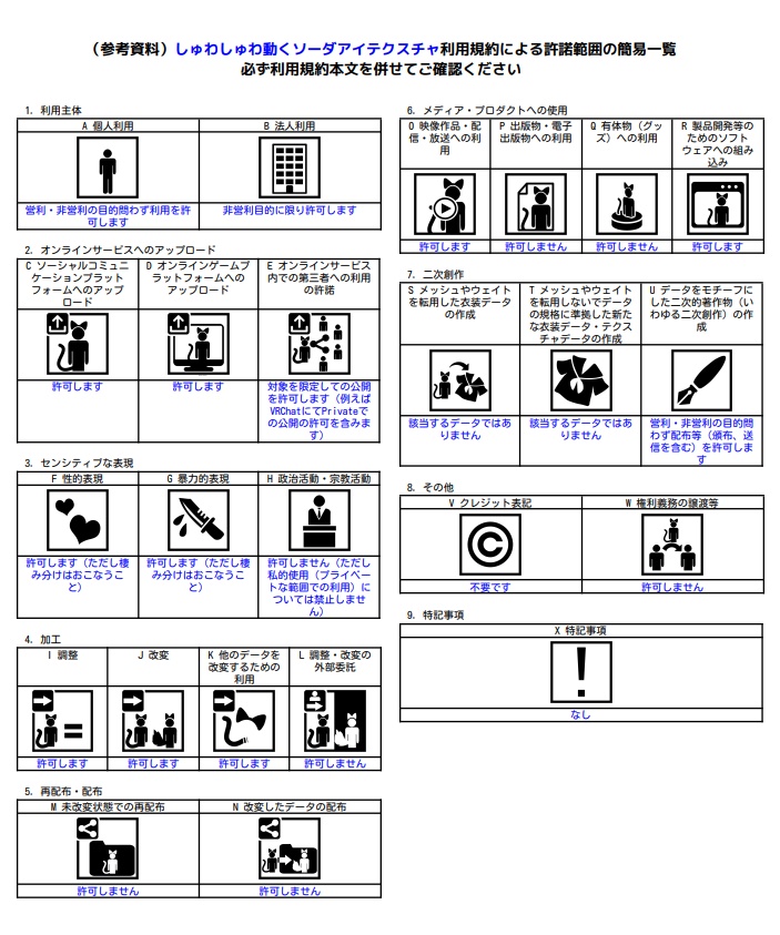 【カリンちゃん対応】しゅわしゅわ動くソーダアイテクスチャ
