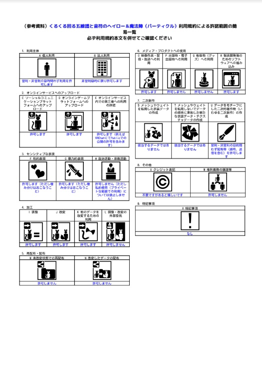 【VRChat】くるくる回る五線譜と音符のヘイロー&魔法陣(パーティクル)