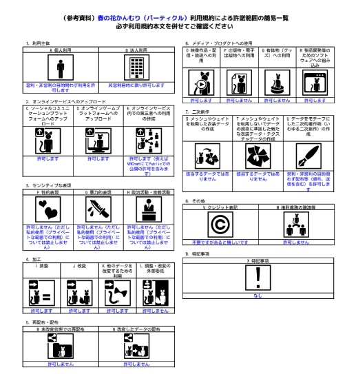【VR Chat】春の花かんむり(パーティクル)