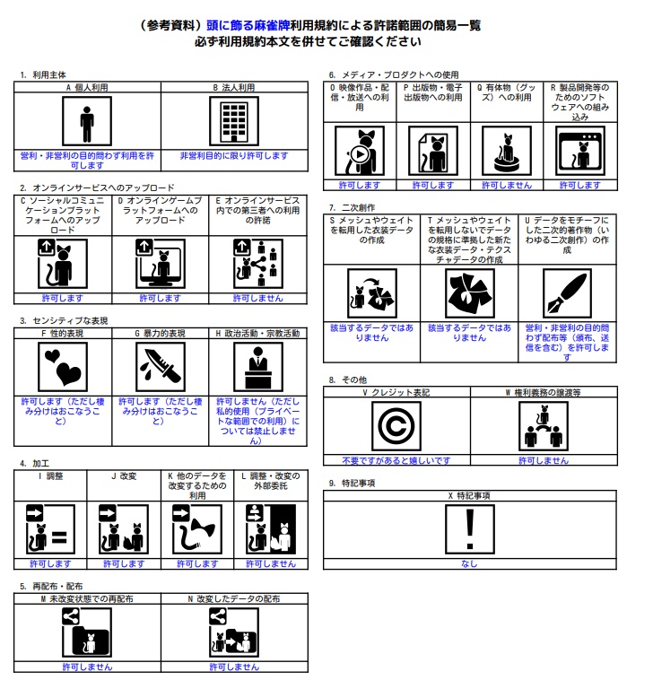 【VR Chat】頭に飾る麻雀牌