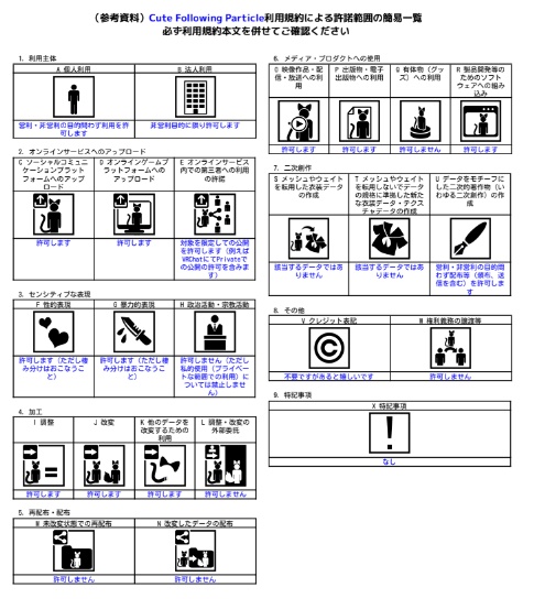 【VR Chat】Cute Following Particle