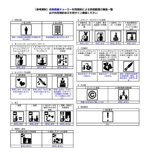 【VR Chat】有刺鉄線チョーカー