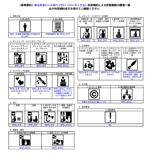 【VR Chat】あふれるハートのヘイロー(パーティクル)