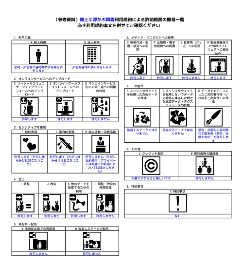 【VR Chat】頭上に浮かぶ雨雲