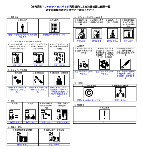 【VR Chat】2Wayシトラスバッグ