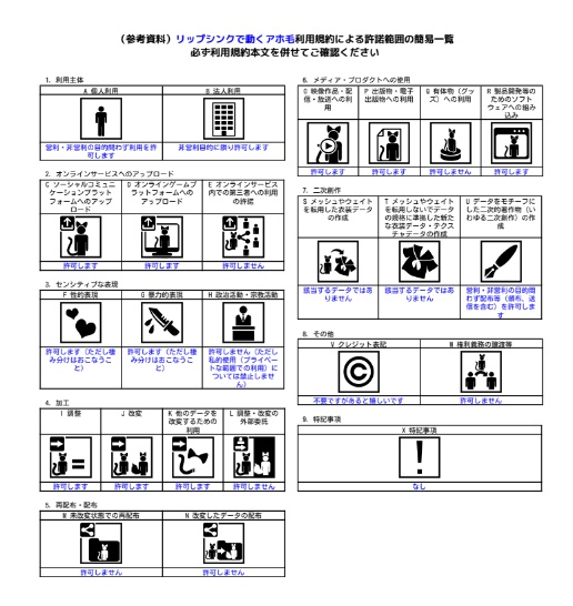 【VRChat】リップシンクで動くアホ毛