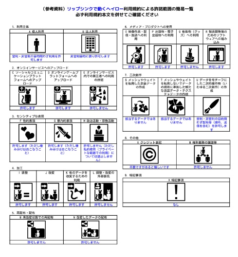 【VRChat】リップシンクで動くヘイロー