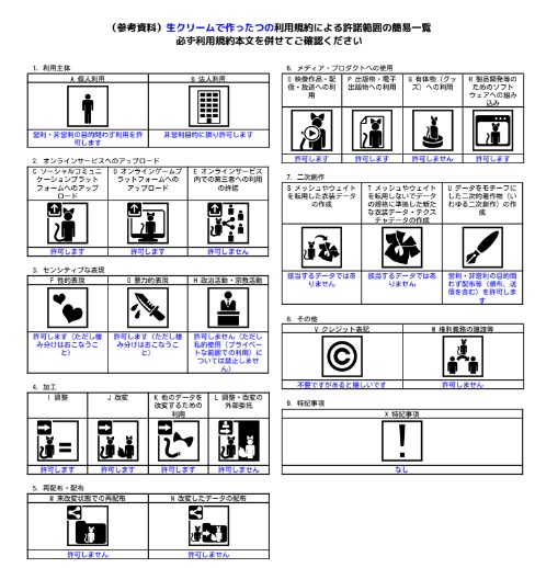 【VR Chat】生クリームで作ったつの
