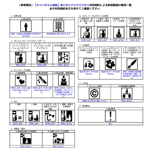【カリンちゃん対応】あじさいアイテクスチャ
