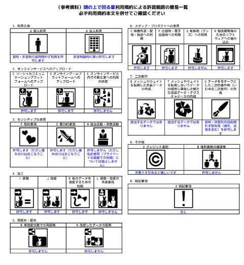 【VRChat】頭の上で回る星