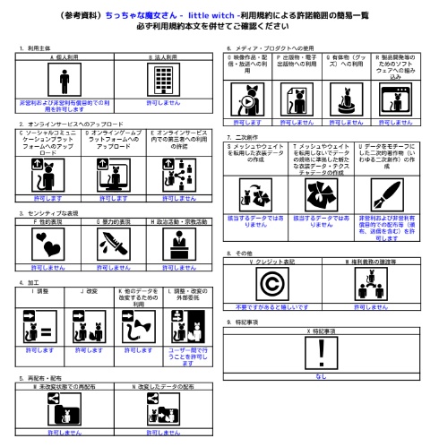 【ティグリなす/ロポリこん対応】ちっちゃな魔女さん - little witch -