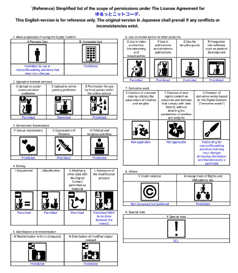 【ロポリこん/ティグリなす/おうしゃま対応】ゆるっとニットコーデ