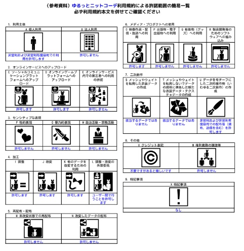 【ロポリこん/ティグリなす/おうしゃま対応】ゆるっとニットコーデ