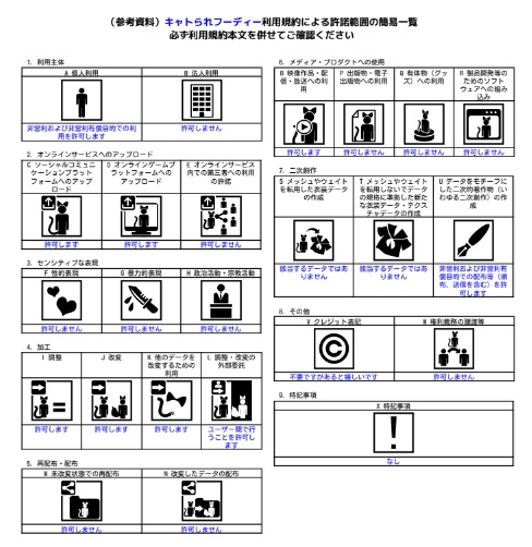 【ロポリこん対応】キャトられフーディー