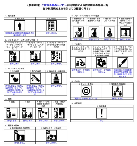 【VR Chat】こぼれる星のヘイロー(パーティクル)