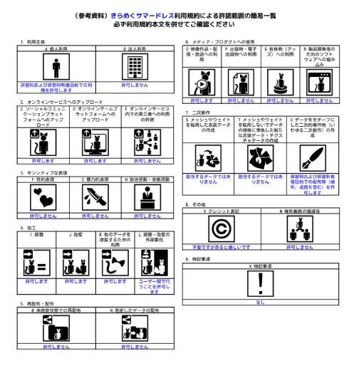 【ティグリなす/ロポリこん対応】きらめくサマードレス