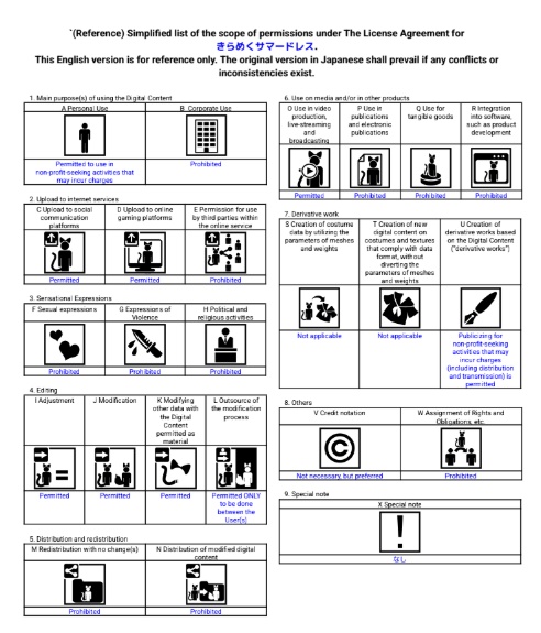 【ティグリなす/ロポリこん対応】きらめくサマードレス