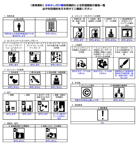 【ティグリなす/ロポリこん対応】おめかし付け襟