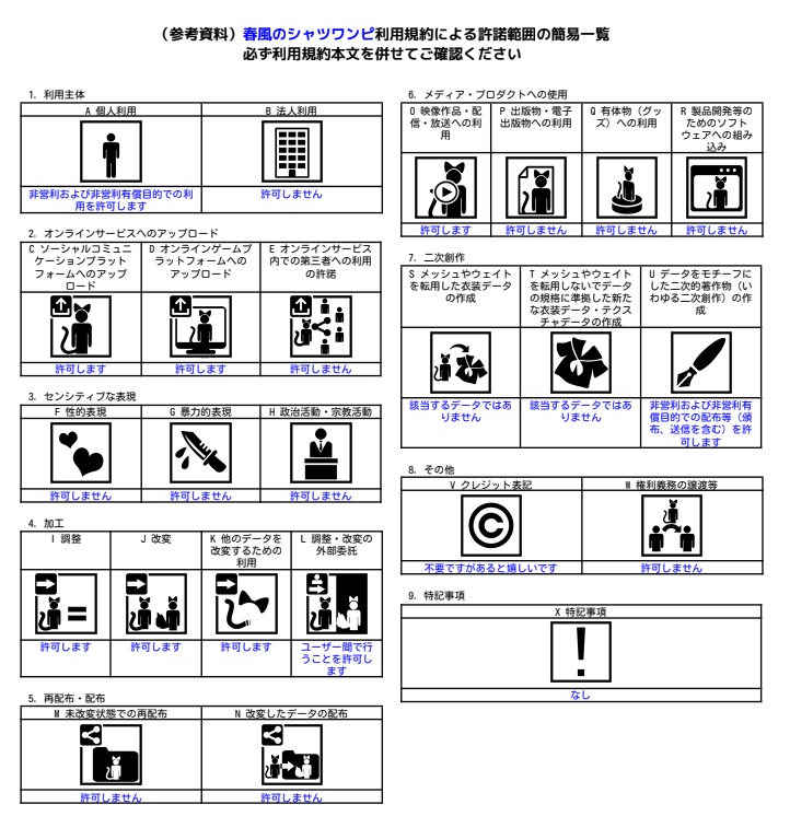【まめフレンズ対応】春風のシャツワンピ