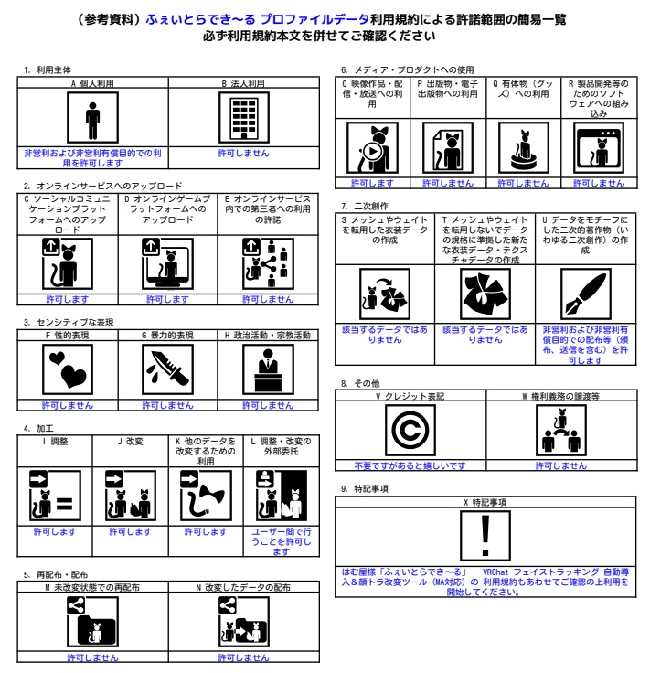 【キプフェル/ロポリこん等複数アバター対応】ふぇいとらでき~るプロファイル