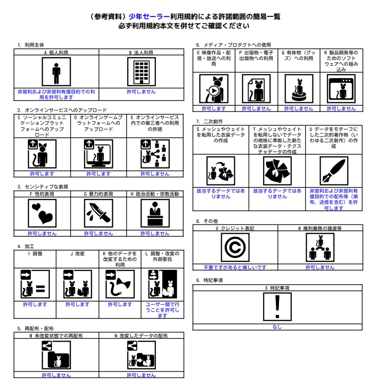 【まめふれんず、ノーチカ、ロポリこん対応】少年セーラー