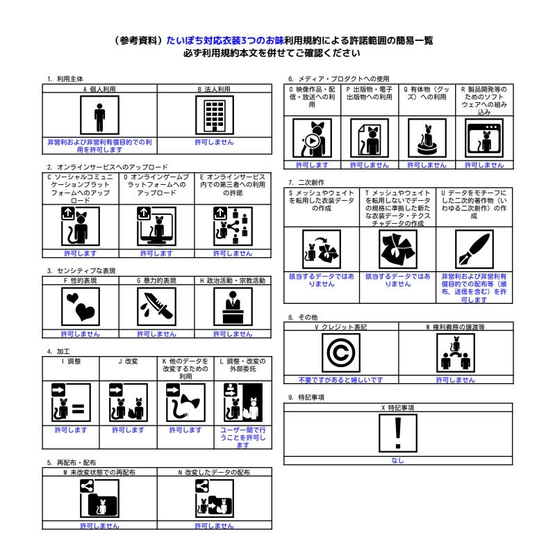 【たいぽち対応衣装】3つのお味