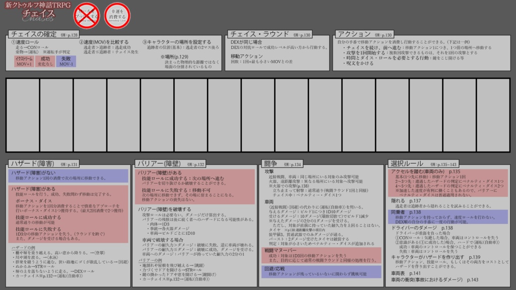 【非公式】新クトゥルフ神話TRPG「チェイスサマリー」