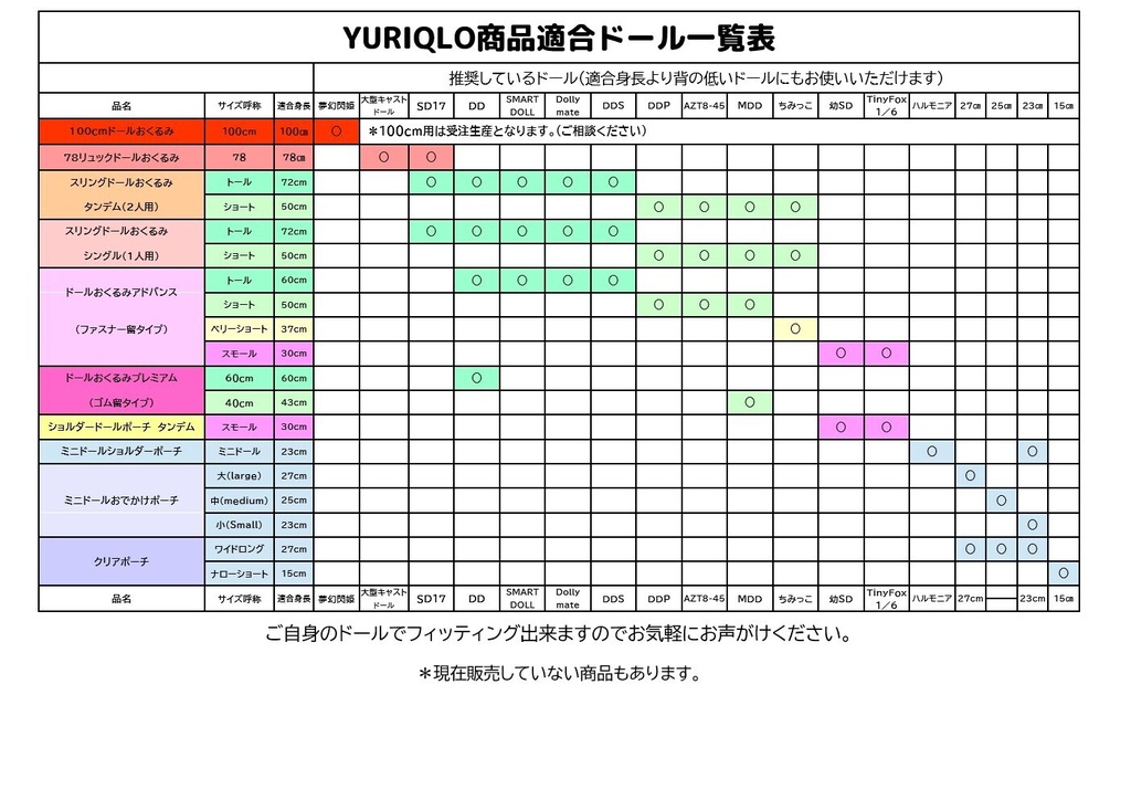 YURIQLO製ドール用品適合表
