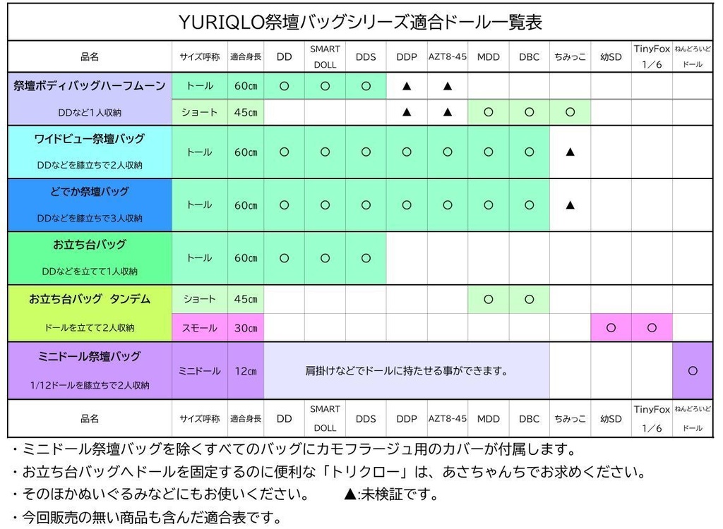 YURIQLO製ドール用品適合表