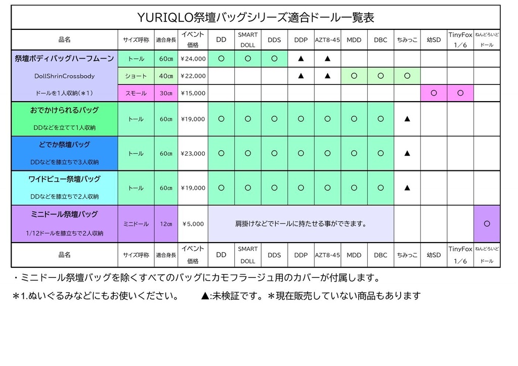 YURIQLO製ドール用品適合表
