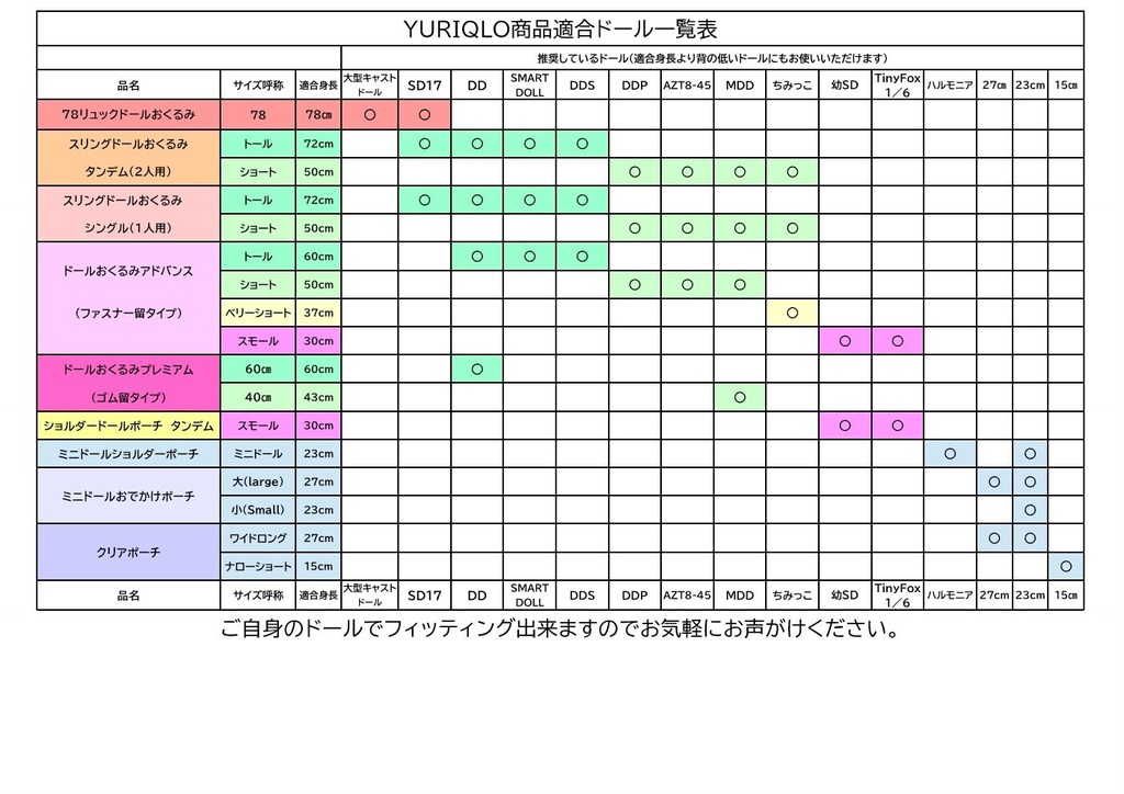 YURIQLO製ドール用品適合表