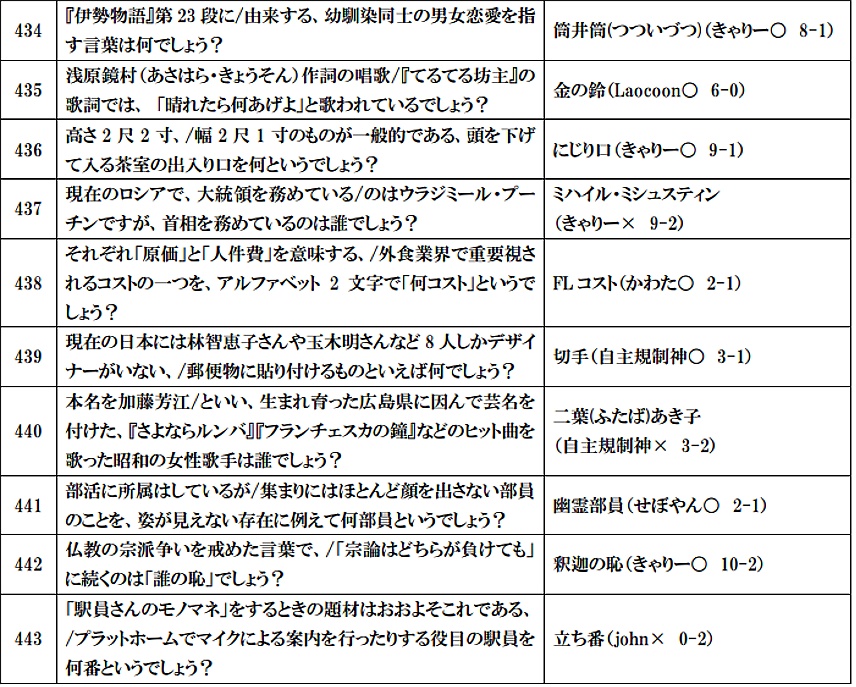 RED DIAMOND CUP予選問題・決勝記録集統合版(PDFにExcelQRコード内蔵)