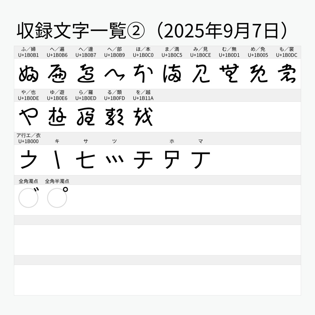 しょかき変体仮名ゴチック(作成中)