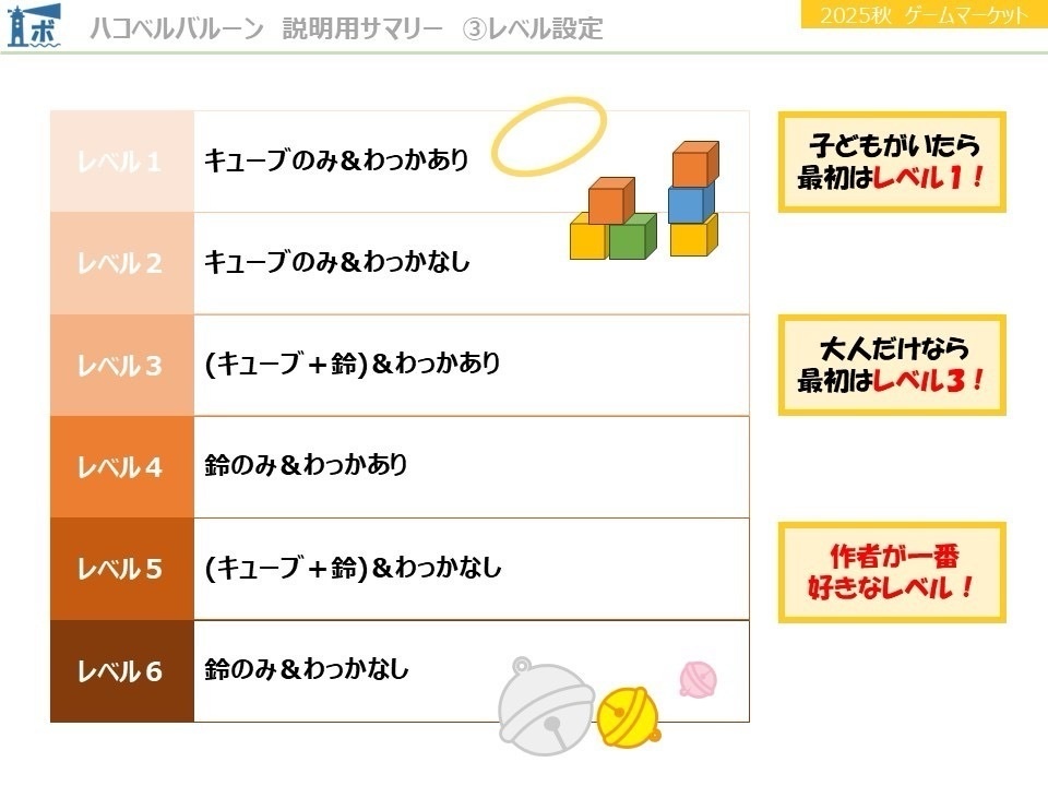 ハコベルバルーン