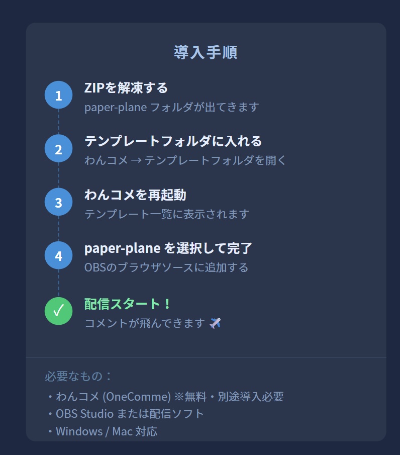 わんコメ用 紙飛行機コメント プラグイン & テンプレート