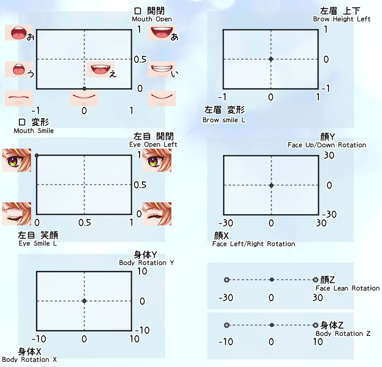 【VTS/Live2D】パラメータ調整モデル【Vtuber/VtubeStudio】