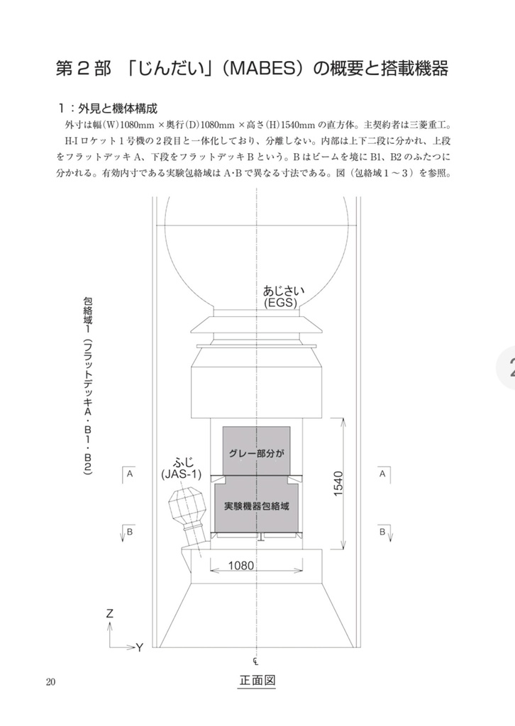 MABES「じんだい」―日本初・相乗り衛星の軌跡―
