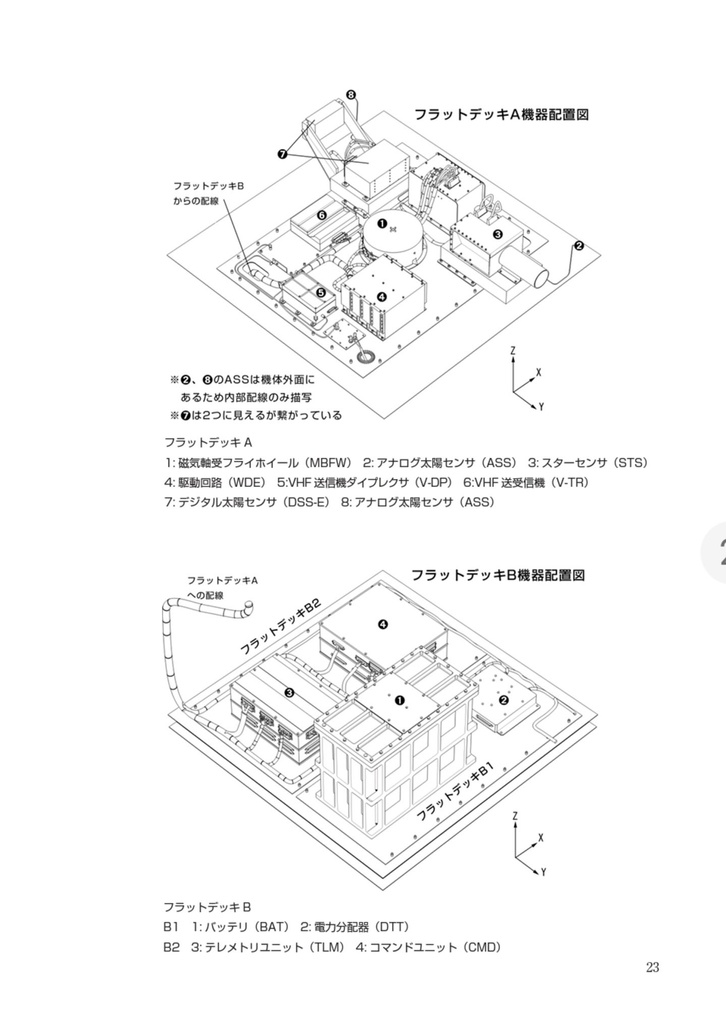 MABES「じんだい」―日本初・相乗り衛星の軌跡―