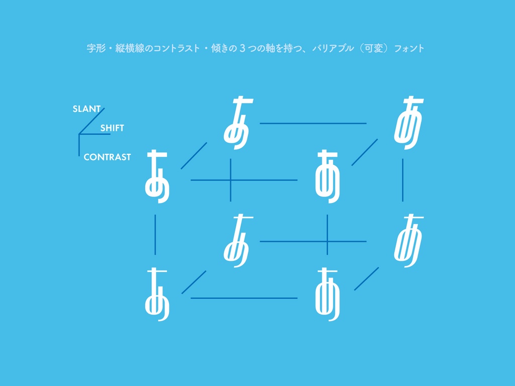 3軸のバリアブルフォント「ニコイチ」