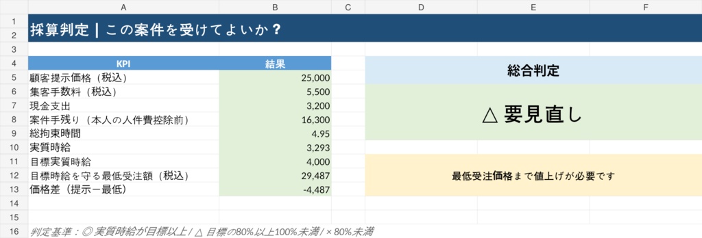 エアコンクリーニング採算計算Excel|手数料・実質時給・最低受注価格を自動計算