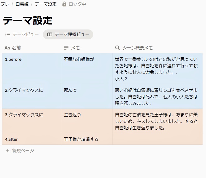 【Notionテンプレ】物語創作支援ツール 《Libra:ry》