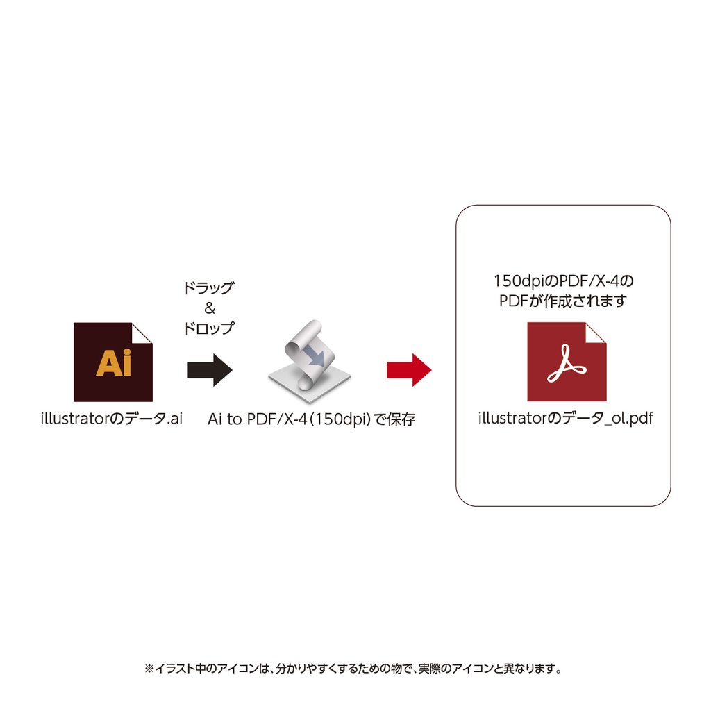 Ai to PDF/X-4(150dpi)で保存!ドラッグアンドドロップでラクラク保存。