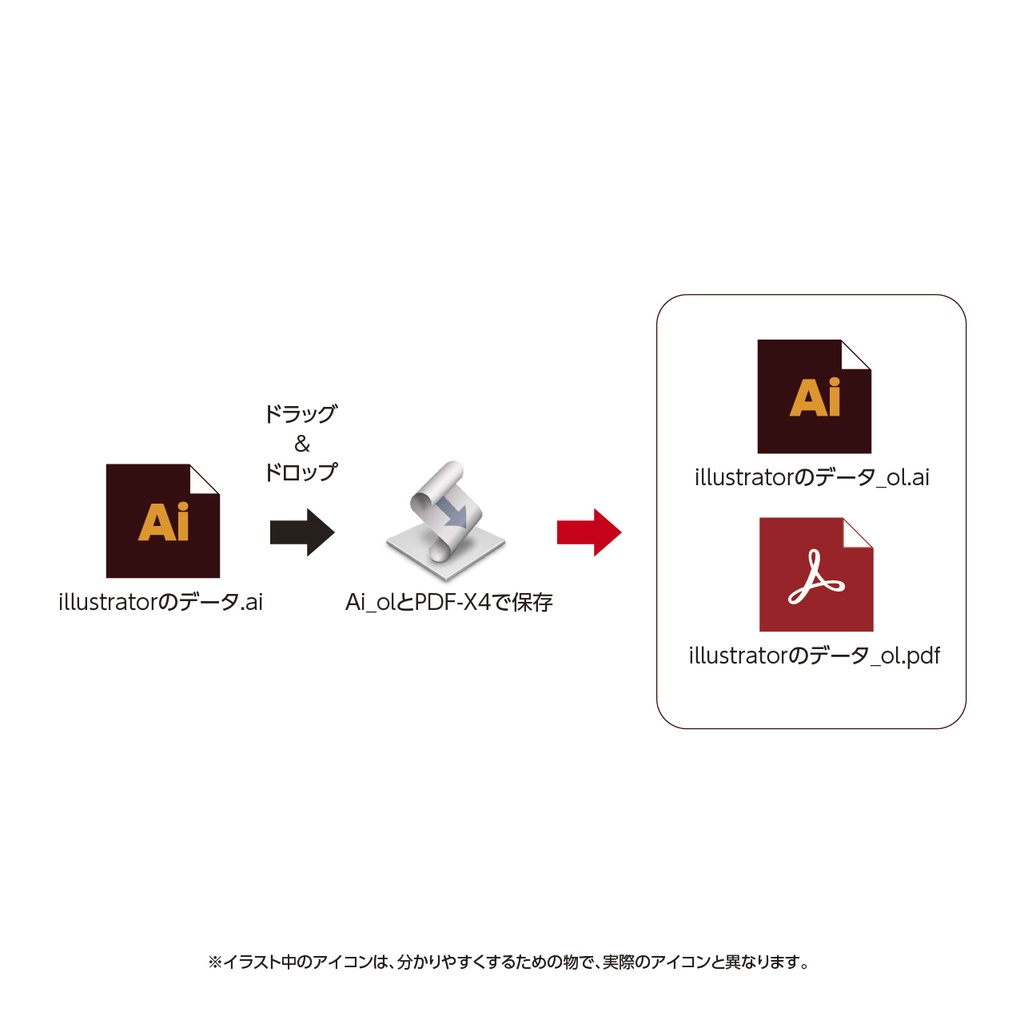 illustrator_ol(イラストレータのアウトラインデータ)とPDF/X-4をドラッグ&ドロップでラクラク保存