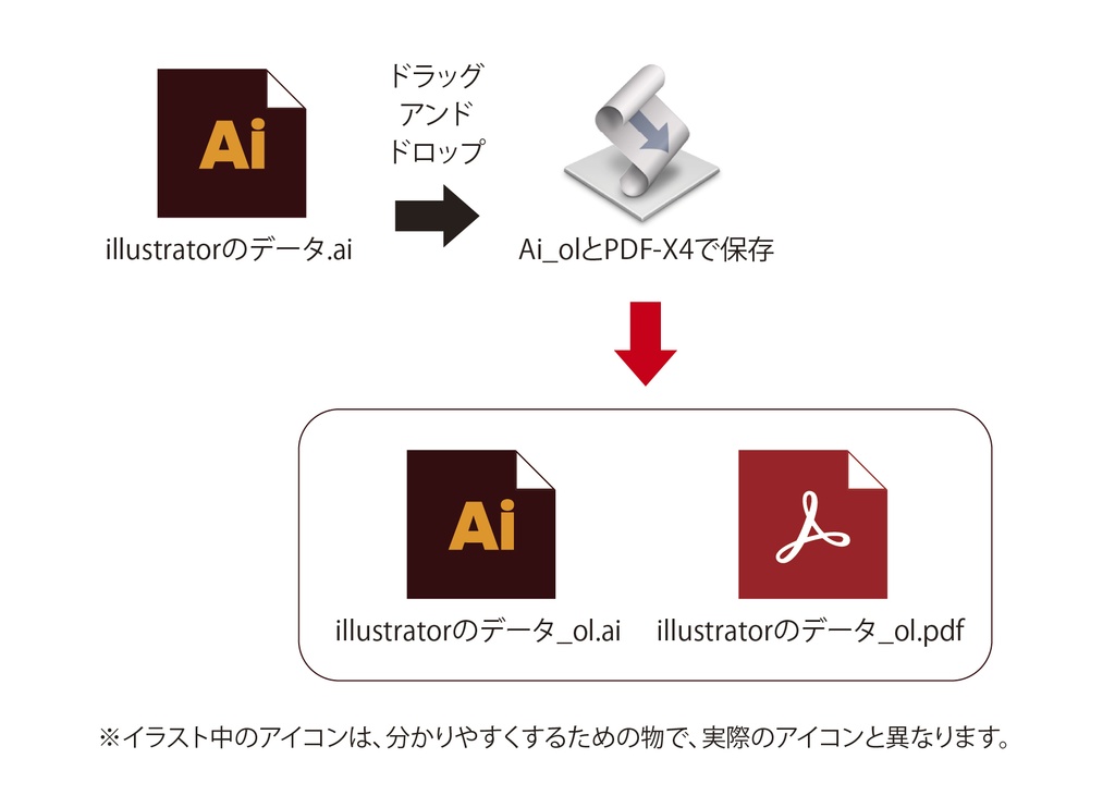 illustrator_ol（イラストレータのアウトラインデータ）とPDF/X-4をラクラク保存