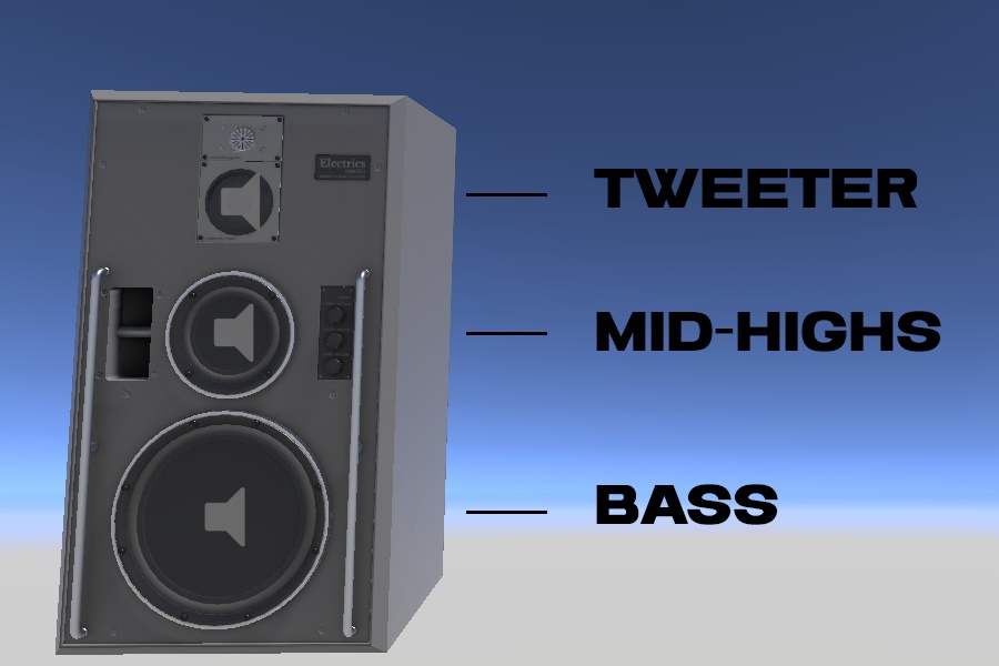 Equalized Spatial Audio (ESA)