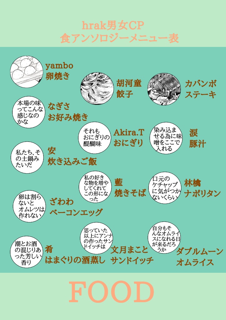 男女CP食アンソロジー「Assort」