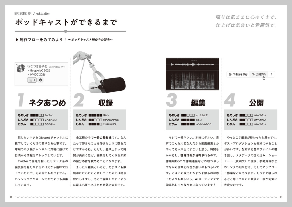 がんばらないポッドキャスト 同人サークルがポッドキャストはじめてみた